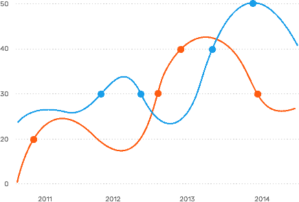 About Us 2 chart1