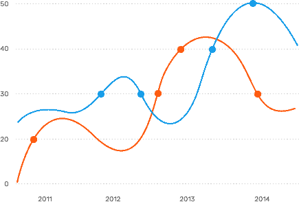 chart1