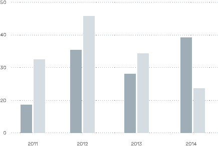 chart2