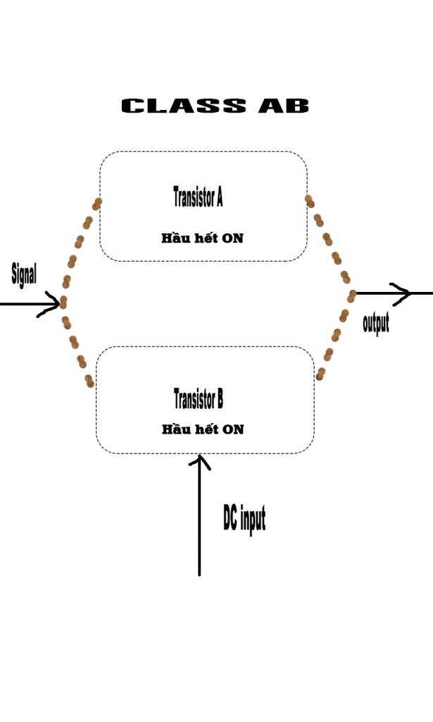 Amply nào hay nhất? 6 class ab
