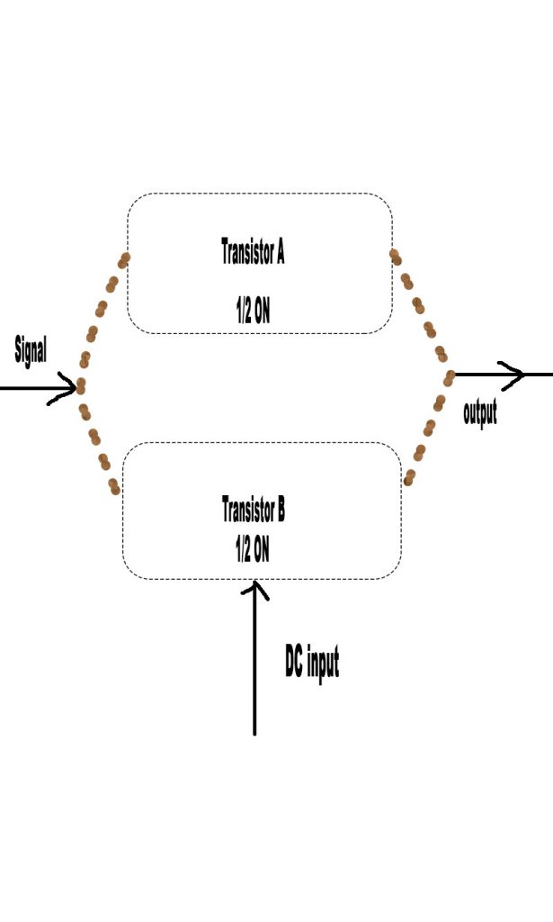 Amply nào hay nhất? 5 class b